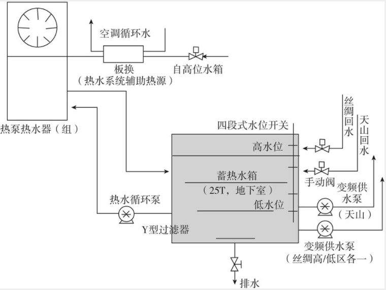絲綢之路大飯店與天山賓館區域冷熱源供應合同能源管理項目